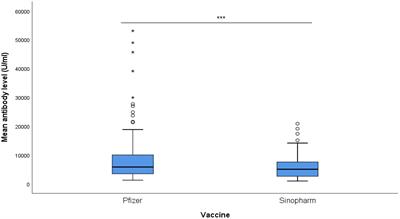 Comparison of antibody responses of heterologous and homologous Covid-19 booster vaccination: an observational study